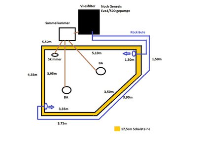 Teichplan - Verrohrung.jpg