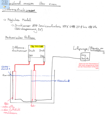 Differenzdrucksensor_Wasserstand_erfassen.png