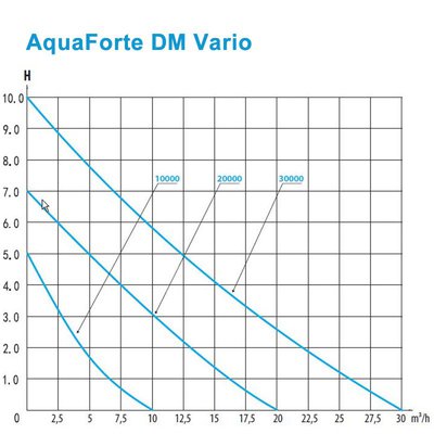 KM385_AquaForte-DM-Vario-regelbare-Teichpumpe_b7.jpg