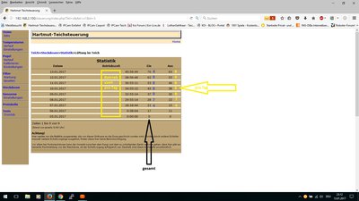 Funksteckdosen Statistik.jpg