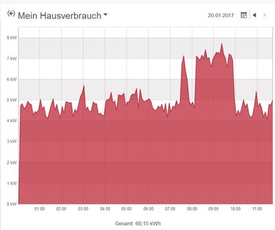 mein hausverbrauch.JPG