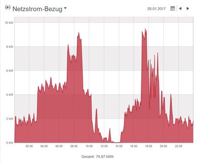 mein hausverbrauch.JPG