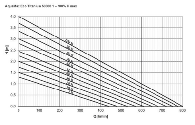 Oase-Titanium50000-Kennlinie.PNG