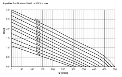 Oase-Titanium30000-Kennlinie.PNG