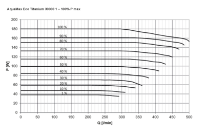 Oase-Titanium30000-Verbrauch.PNG