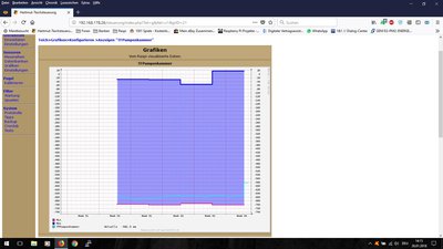 Grafik vor 5 Wochen.jpg