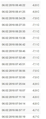 Temperatur 06.02.2018.jpg