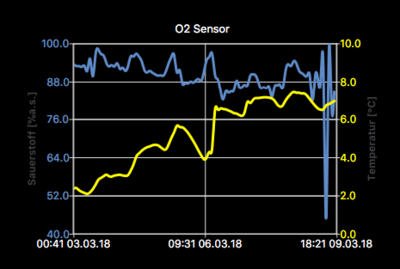 Temperaturverlauf.png
