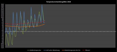 märz_temp.jpg