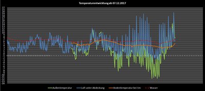 gesamt_temp.jpg