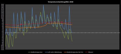 Temperaturen.jpg