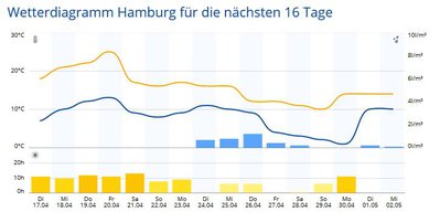 Wetter.JPG