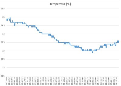 Temperatur.jpg