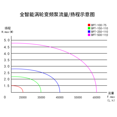 全智能涡轮变频泵流程图-外置控制器.png