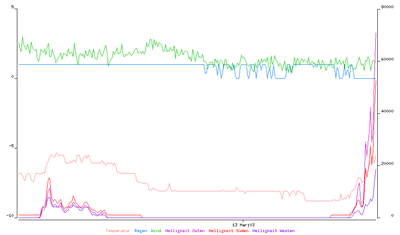 wetter_20130313.png