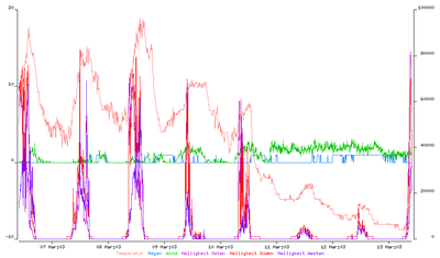 wetter_20130307-13.png