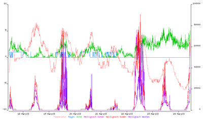 wetter_20130318-24.png