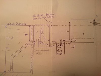 Berücksichtigung  Wasserspiegel.jpg