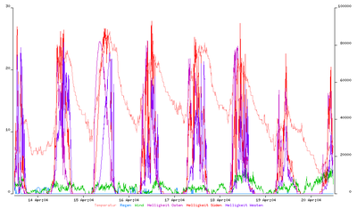 wetter_20130414-20.png