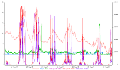 wetter_20130518-24.png
