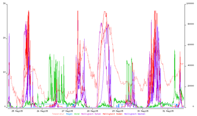 wetter_20130525-31.png