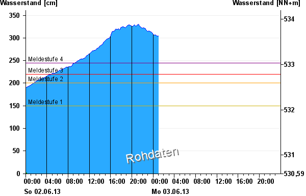grafiken_abw_neu_mangfall.png