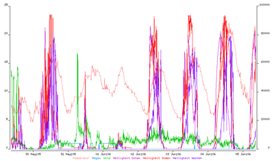 wetter_20130530-0605.png
