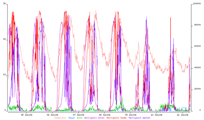 wetter_20130605-11.png