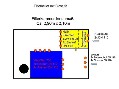 Filterkeller mit Biostufe klein.jpg