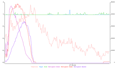 wetter_20131127.png