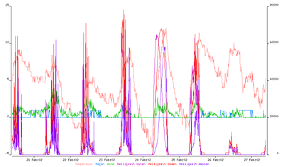 wetter_20140227.png
