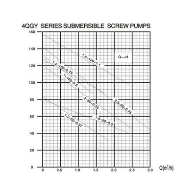Sandresistente Schraubenpumpe EGD Diagramm.jpg
