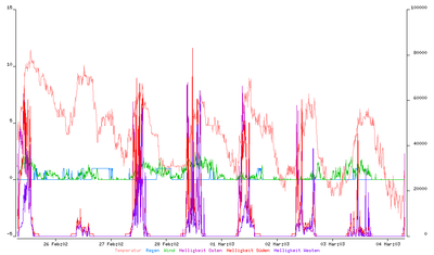 wetter_20140304.png