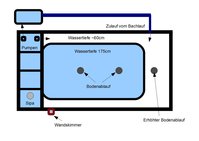 TeichSchema.jpg