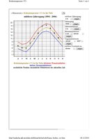 temperatur 2 mtr im Durchschnitt.jpg