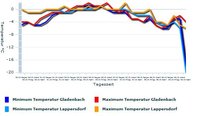 Wetter_Weihnachten.jpg