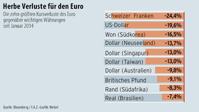 infografik-herbe-verluste-fuer-den-euro.jpg