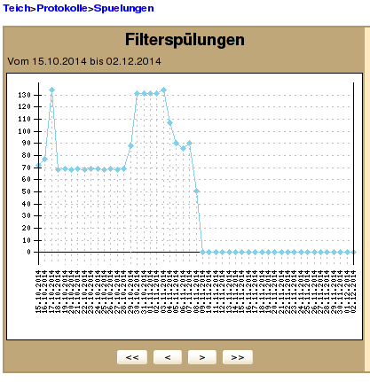 Spuelung1.png