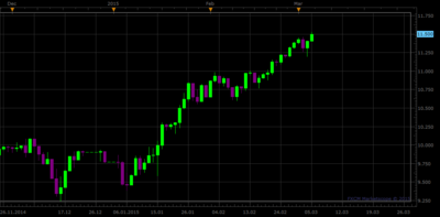 dax 5.3.png