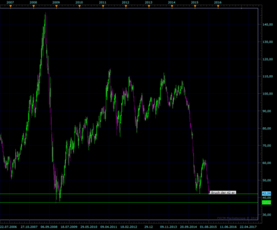 Us OIL.png