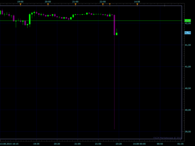 Us OIL.png