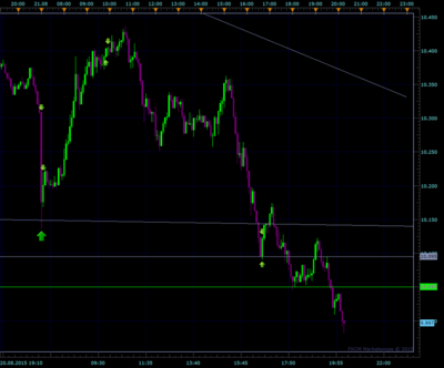 DAX wer.png