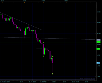 DAX mini crash.png