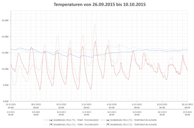 temp-20150906-20151010.PNG