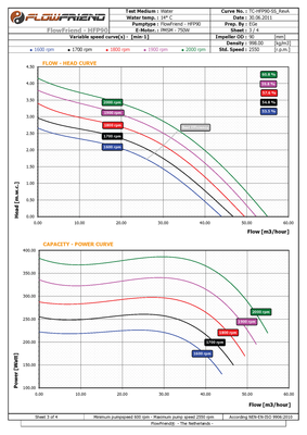 Flowfriend_1600-2000_RPM.png