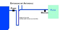 ozonvernichtung.jpg