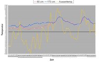 wetter4.jpg