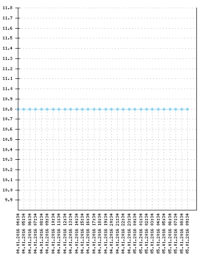 Wassertemperatur.png