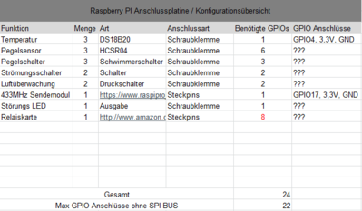 2016-01-26 10_28_45-Microsoft Excel - Raspi_Konfig.xlsx.png
