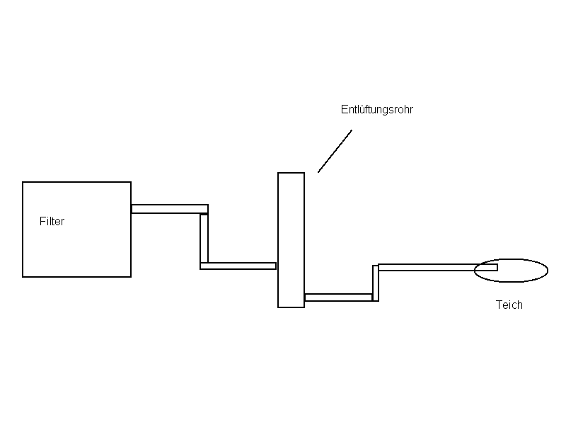 Entlueftung.png